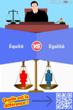 Quelle Est La Différence Entre L’équité Et L’égalité?
