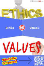 Ética vs. Valores: Qual é a diferença entre Ética e Valores?