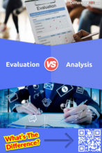 Evaluation vs. Analysis: What is the difference between Evaluation and Analysis?