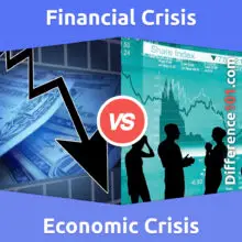 Finanzkrise vs Wirtschaftskrise: Was ist der Unterschied zwischen Finanzkrise und Wirtschaftskrise?
