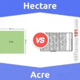 Hektar vs Acre: Was ist der Unterschied zwischen Hektar und Acre?