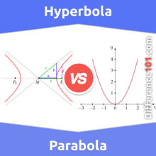 Hyperbel vs. Parabel: Was ist der Unterschied zwischen Hyperbel und Parabel?