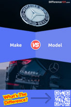 Make vs. Model: What is the difference between Make and Model?