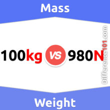 Masse vs Gewicht: Was ist der Unterschied zwischen Masse und Gewicht?