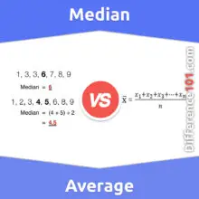 Median vs. Durchschnitt: Was ist der Unterschied zwischen Median und Durchschnitt?