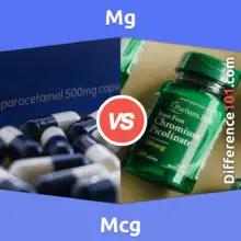 Mg vs. Mcg: Alles, was Sie über den Unterschied zwischen Mg und Mcg wissen müssen