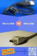 Micro USB ou Mini USB : Quelle est la différence entre Micro et Mini USB ?