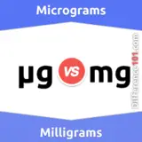 Microgrammes ou milligrammes : Quelle est la différence entre les microgrammes et les milligrammes ?