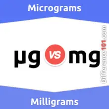 Mikrogramm vs Milligramm: Was ist der Unterschied zwischen Mikrogramm und Milligramm?