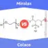 Dulcolax vs. Miralax: Everything You Need To Know About The Difference Between Dulcolax And Miralax