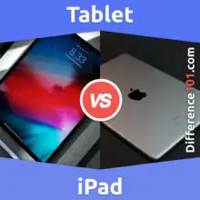 Tablet vs. iPad: Alles, was Sie über den Unterschied zwischen Tablet und iPad wissen müssen